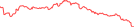 Sparkline Img