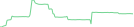 Sparkline Img