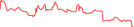 Sparkline Img