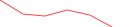 Sparkline Img