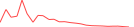 Sparkline Img