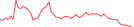 Sparkline Img