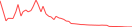 Sparkline Img