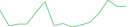 Sparkline Img