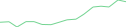 Sparkline Img