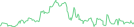 Sparkline Img