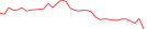 Sparkline Img