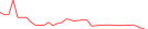 Sparkline Img