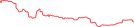Sparkline Img