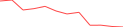 Sparkline Img