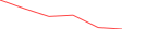 Sparkline Img