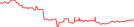 Sparkline Img