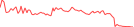 Sparkline Img