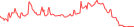 Sparkline Img