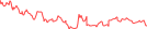 Sparkline Img