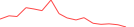 Sparkline Img