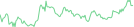 Sparkline Img
