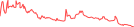 Sparkline Img