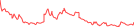 Sparkline Img