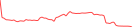 Sparkline Img