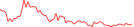 Sparkline Img