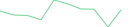 Sparkline Img