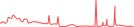 Sparkline Img