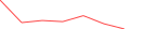 Sparkline Img