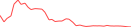 Sparkline Img