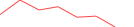 Sparkline Img