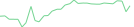 Sparkline Img