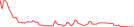 Sparkline Img