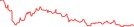 Sparkline Img