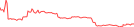 Sparkline Img