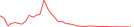 Sparkline Img