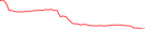 Sparkline Img