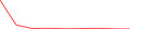 Sparkline Img