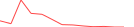 Sparkline Img