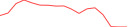 Sparkline Img
