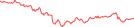 Sparkline Img