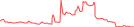 Sparkline Img