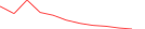 Sparkline Img