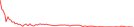 Sparkline Img