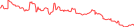 Sparkline Img