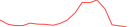 Sparkline Img