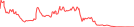 Sparkline Img