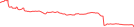 Sparkline Img