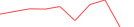 Sparkline Img