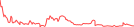 Sparkline Img