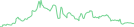 Sparkline Img